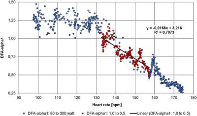 Real-Time Estimation of Aerobic Threshold and Exercise Intensity Distribution Using Fractal Correlation Properties of Heart Rate Variability: A Single-Case Field Application in a Former Olympic Triathlete